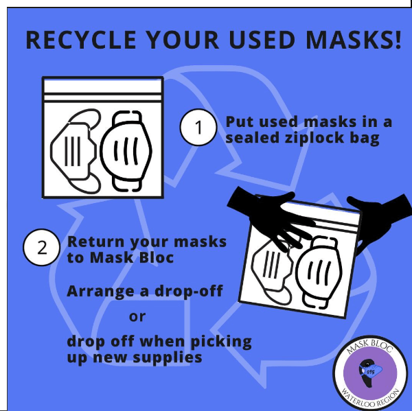 Recycle your used masks!